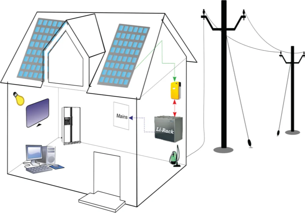 Hybrid Solar System