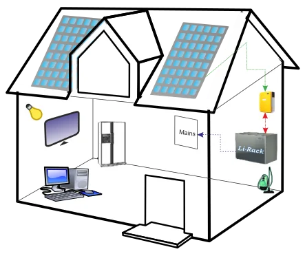 Off-grid Solar System